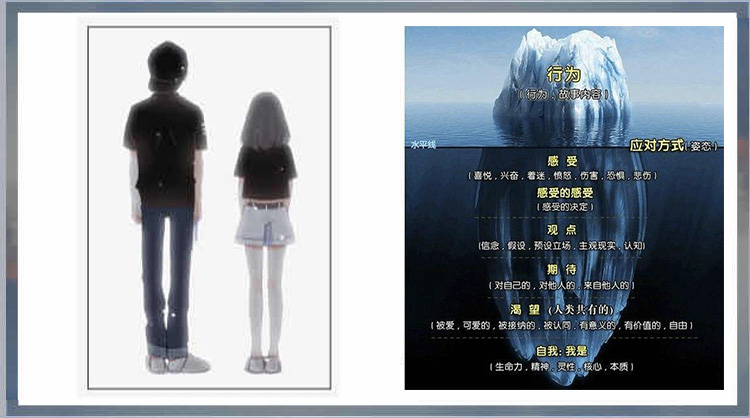 1600849886412862.jpg 萨提亚冰山理论.jpg