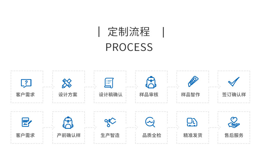 上海双肩包定制,双肩包厂家,双肩包生产厂