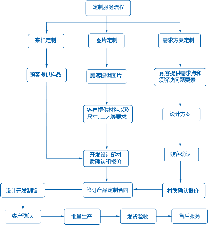 箱包厂家,箱包定制,箱包代工厂,箱包OEM