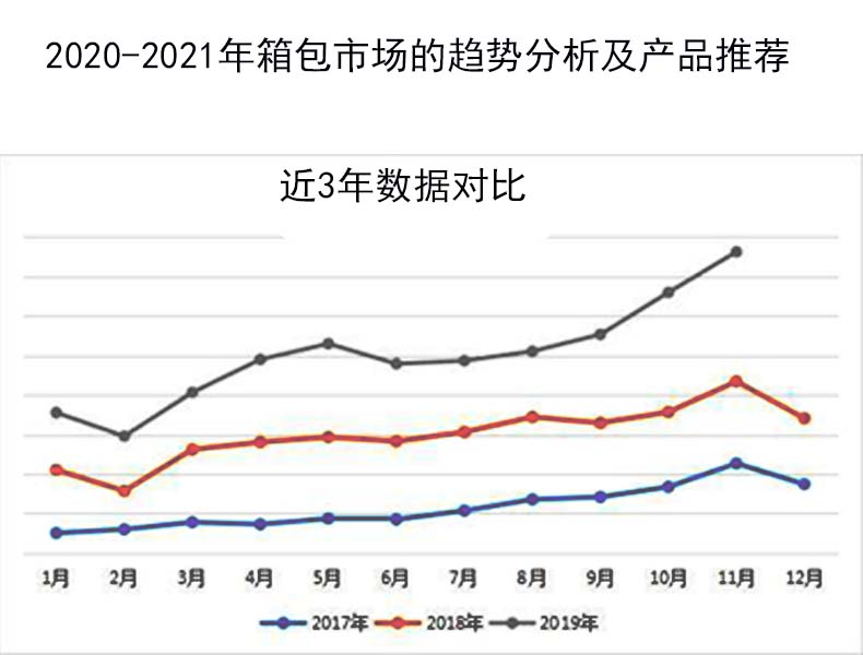2020-2023年箱包市场的趋势分析及产品推荐